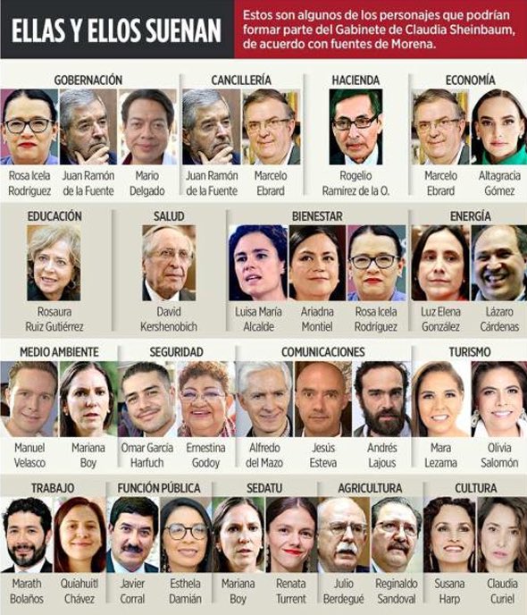 Olivia Salomón figura en quiniela de Reforma por conformación de gabinete presidencial