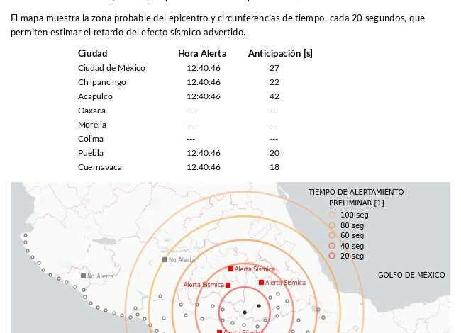 Suena alerta sísmica en Puebla, CDMX, Guerrero y Morelos