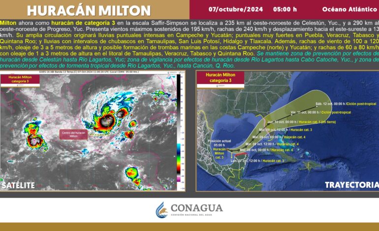 Es “Miltón” huracán categoría 3: Conagua