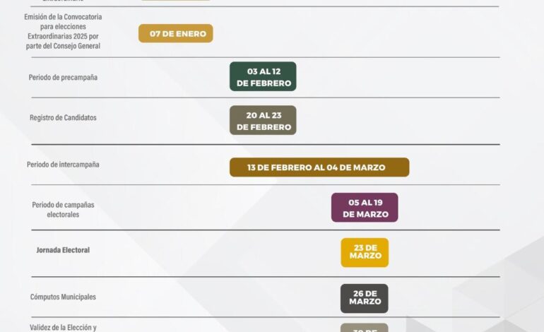 El 23 de marzo de 2025 serán las elecciones extraordinarias en Puebla