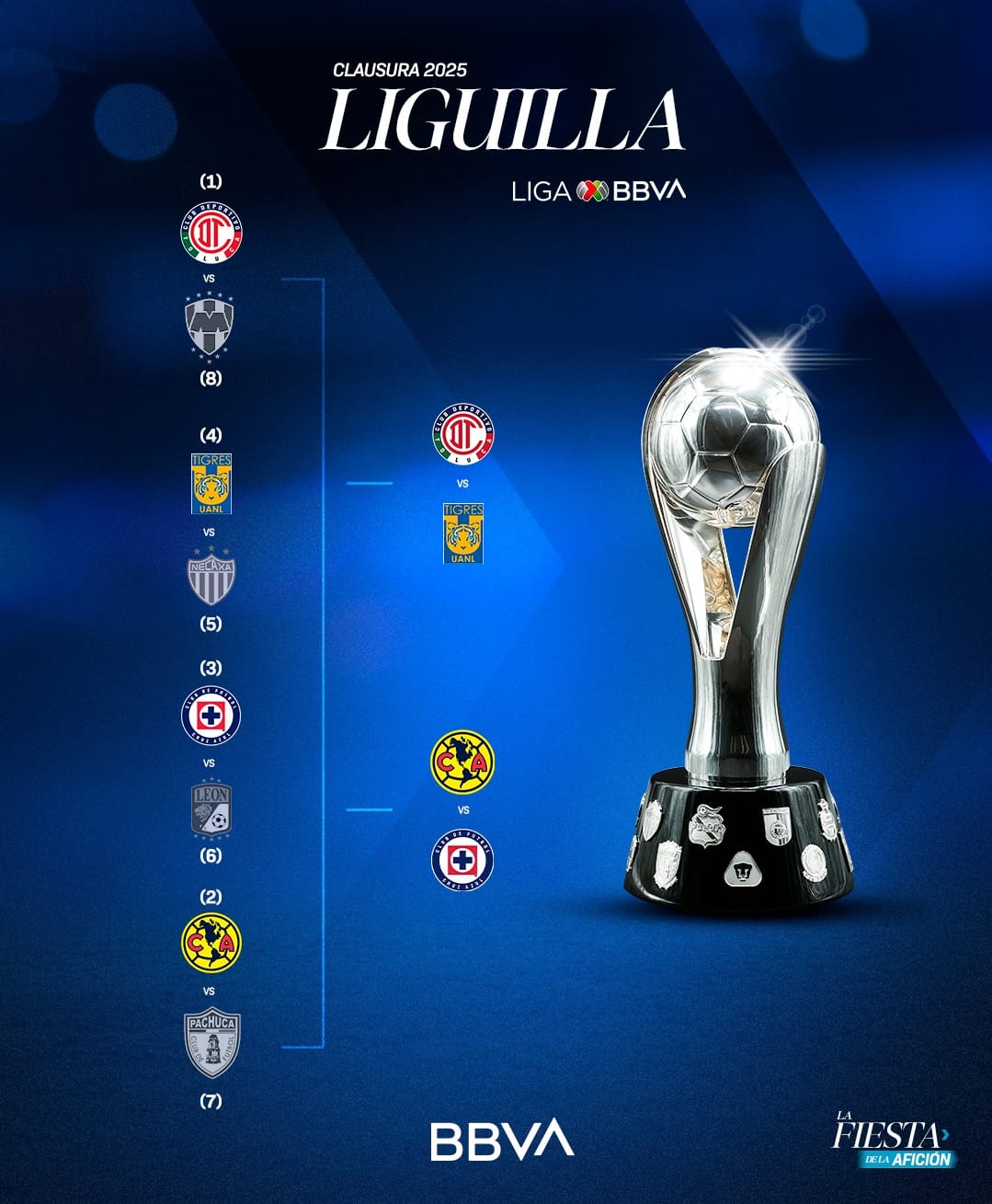 Definidas las semifinales del Clausura 2025: Fechas, horarios y antecedentes