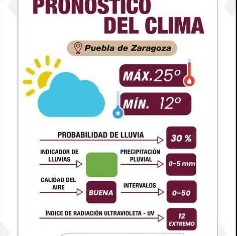 Para Puebla: sol intenso y lluvia ligera en la tarde: ¡Protege tu piel!