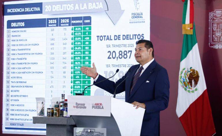 Gobierno de Puebla fortalece la seguridad y reduce índice delictivo