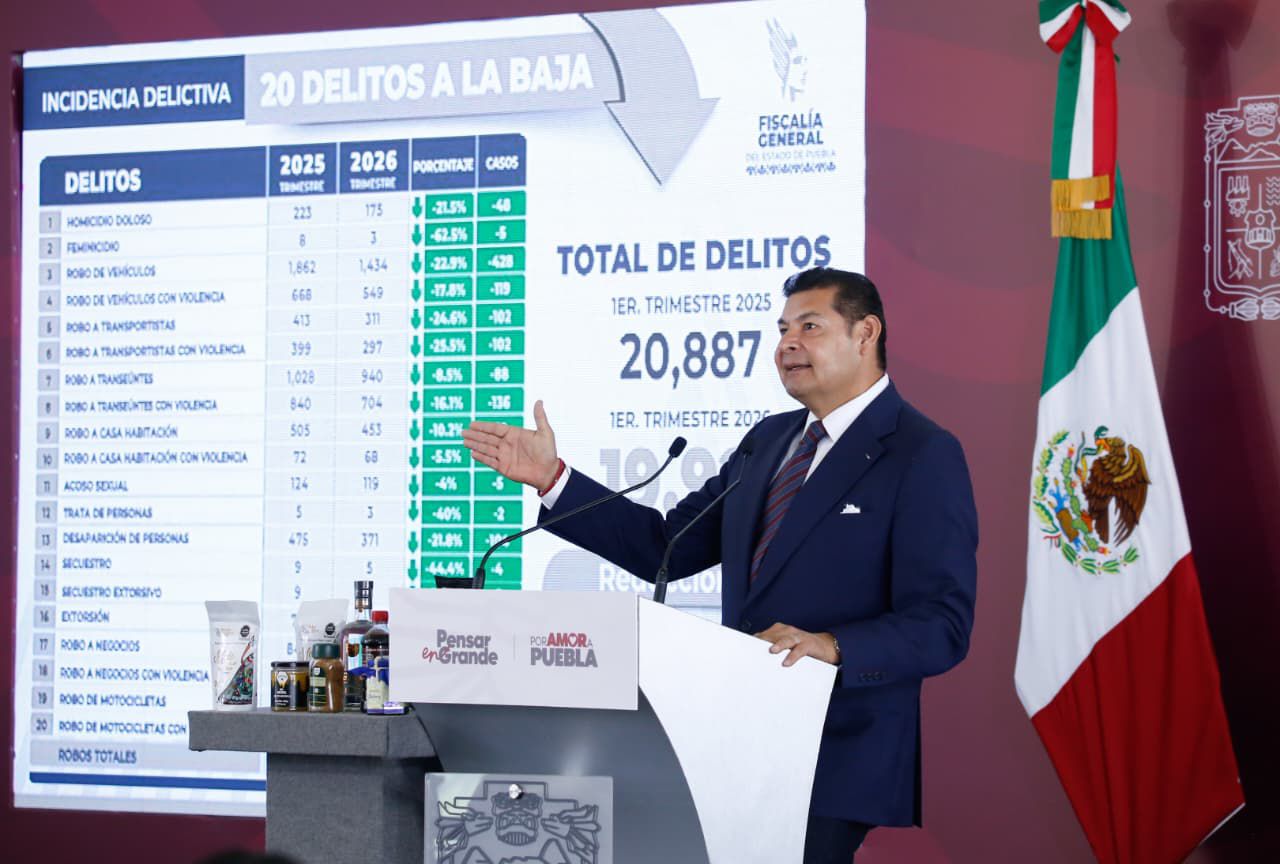 Gobierno de Puebla fortalece la seguridad y reduce índice delictivo