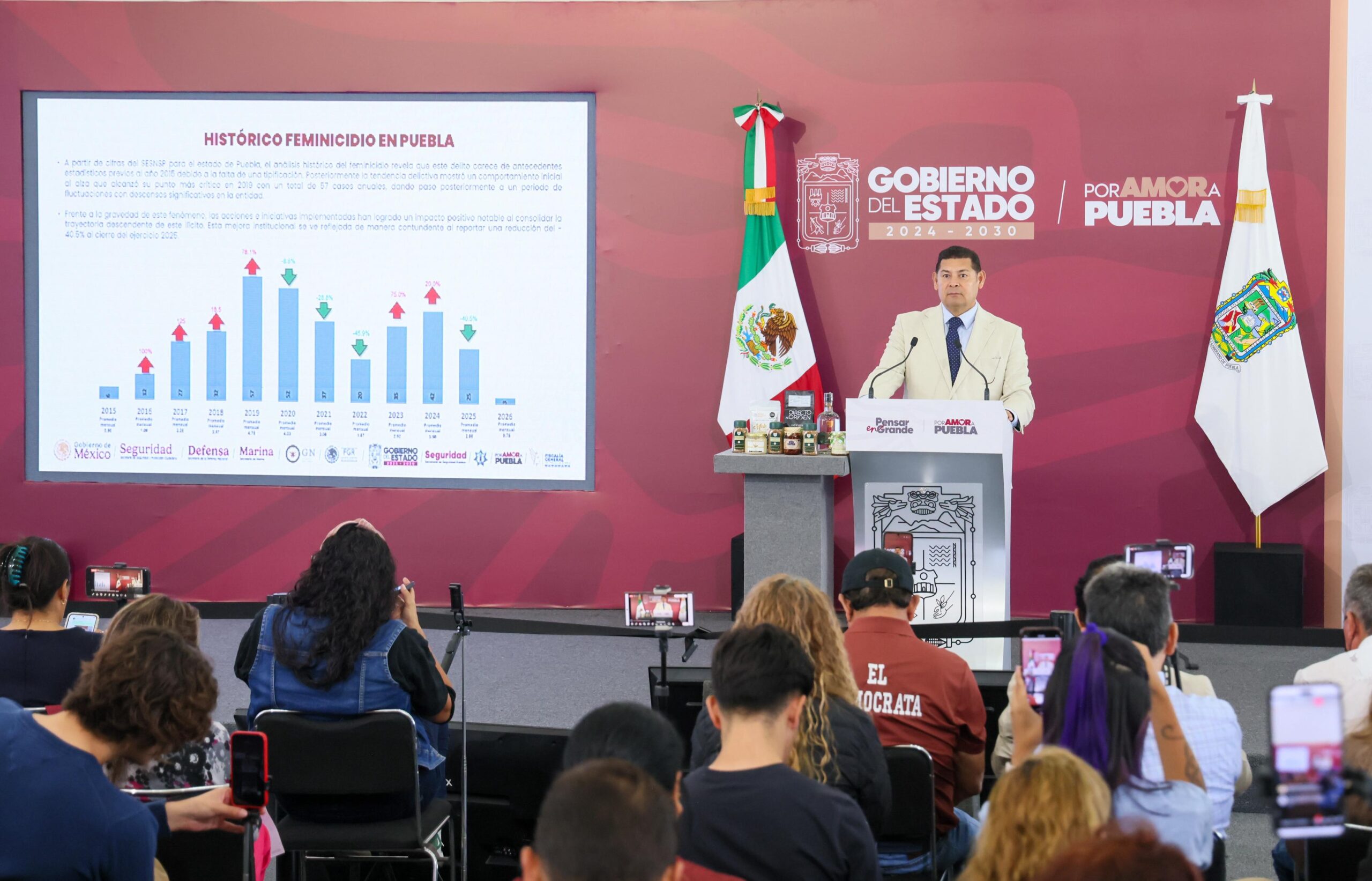 Alejandro Armenta destaca baja incidencia delictiva en el estado de Puebla