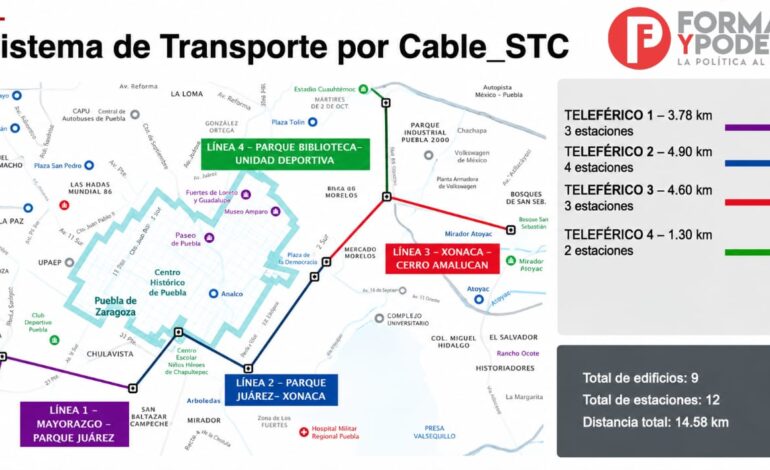 Cablebús ya no tendrá estación en la BUAP; la moverán a Mayorazgo