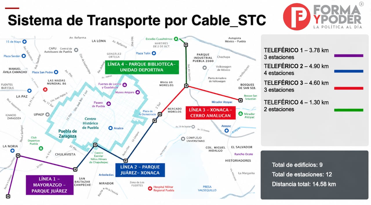 Cablebús ya no tendrá estación en la BUAP; la moverán a Mayorazgo