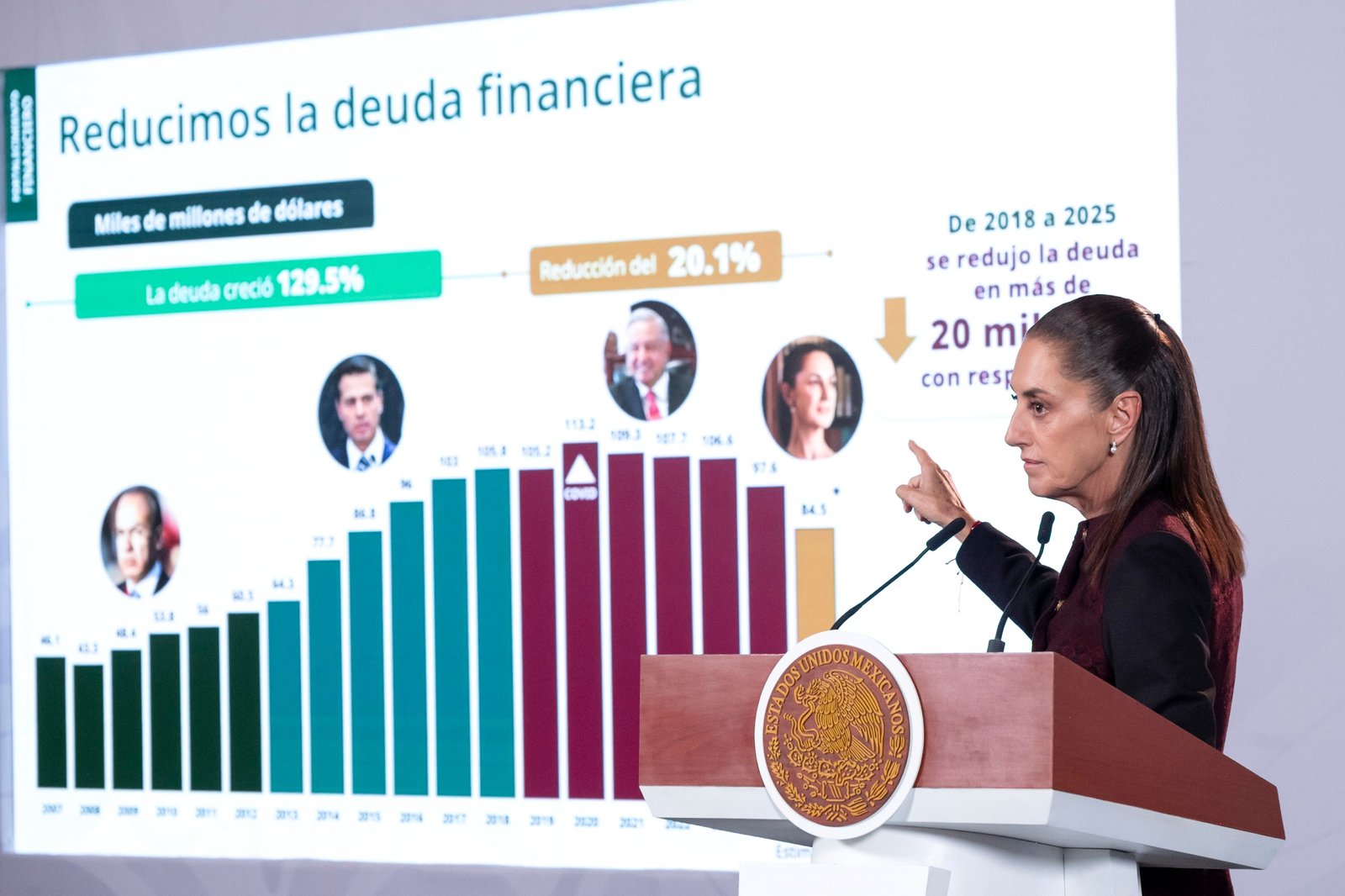 Sin nuevos impuestos ni gasolinazos: Así viene el Paquete Económico 2027